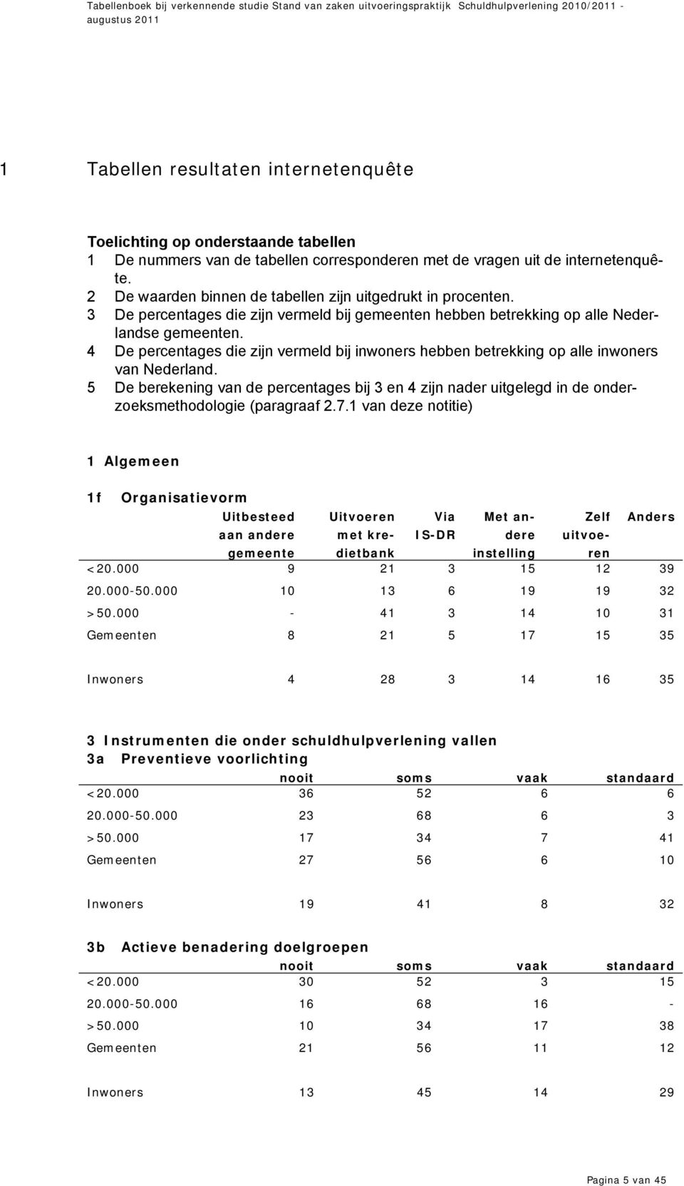 4 De percentages die zijn vermeld bij inwoners hebben betrekking op alle inwoners van Nederland.