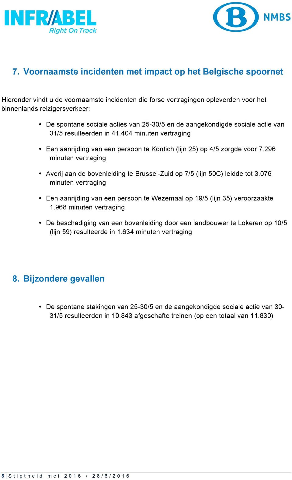 296 minuten vertraging Averij aan de bovenleiding te Brussel-Zuid op 7/5 (lijn 50C) leidde tot 3.076 minuten vertraging Een aanrijding van een persoon te Wezemaal op 19/5 (lijn 35) veroorzaakte 1.