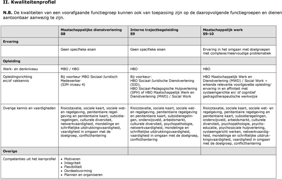 complexe/meervoudige problematiek Opleiding Werk- en denkniveau MBO / HBO HBO HBO Opleidingsrichting en/of vakkennis Bij voorkeur MBO Sociaal-Juridisch Medewerker (SJM niveau 4) Bij voorkeur: HBO