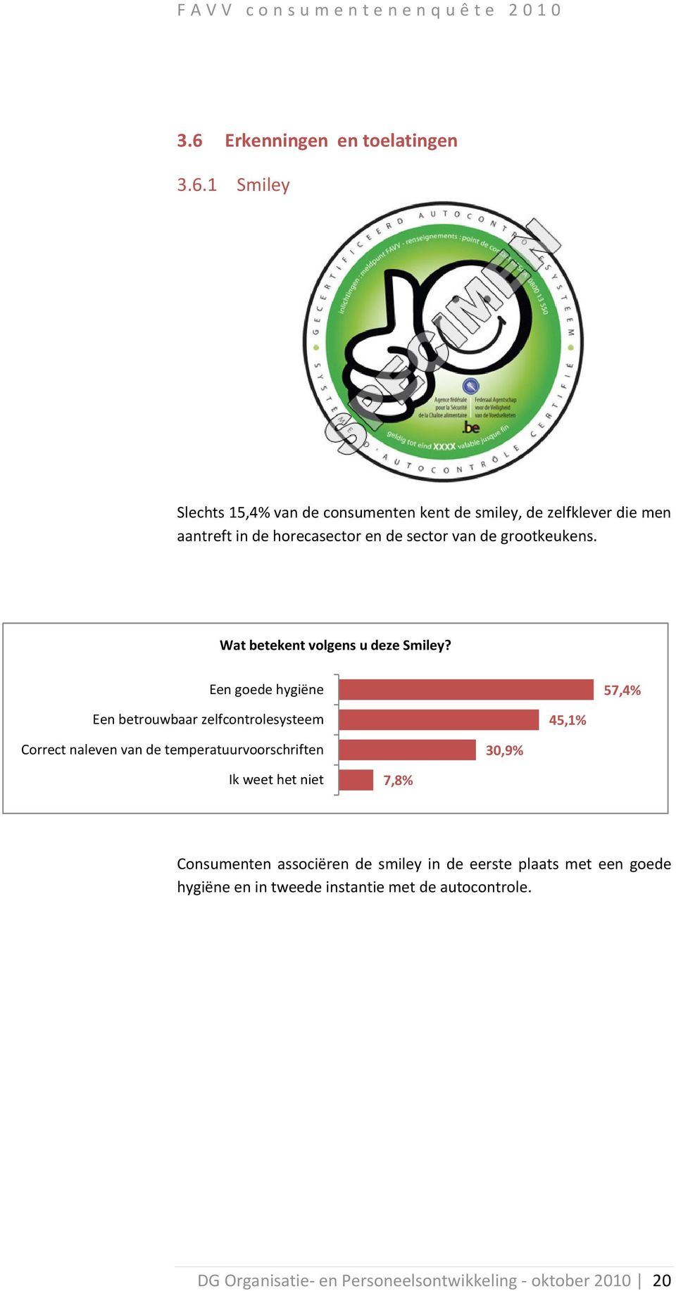 Een goede hygiëne 57,4% Een betrouwbaar zelfcontrolesysteem 45,1% Correct naleven van de temperatuurvoorschriften 30,9% Ik weet het