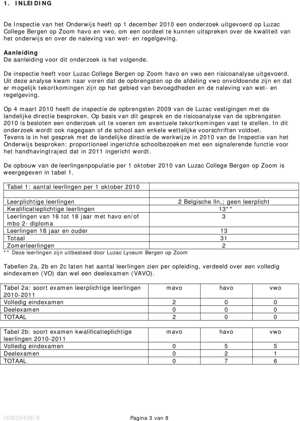 De inspectie heeft voor Luzac College Bergen op Zoom havo en vwo een risicoanalyse uitgevoerd.