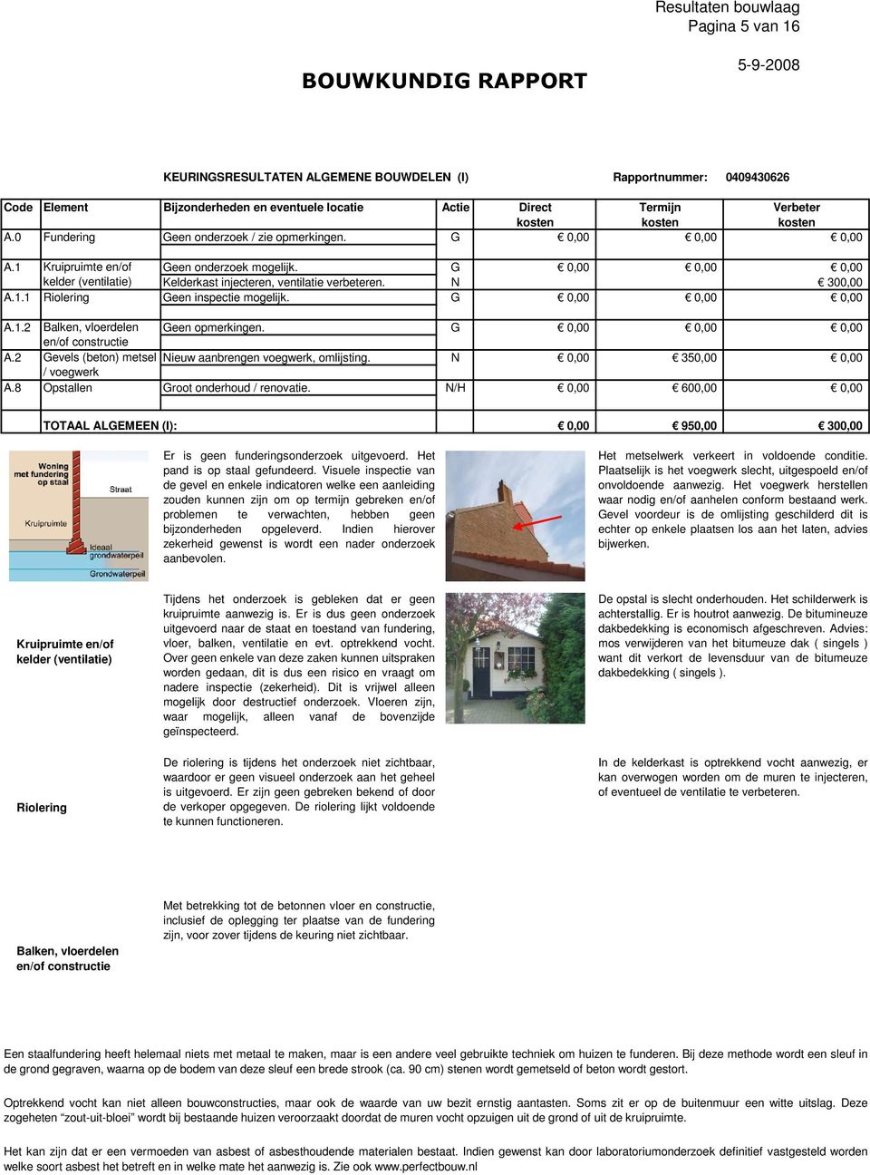 N 300,00 A.1.1 Riolering Geen inspectie mogelijk. G 0,00 0,00 0,00 A.1.2 Balken, vloerdelen Geen opmerkingen. G 0,00 0,00 0,00 en/of constructie A.