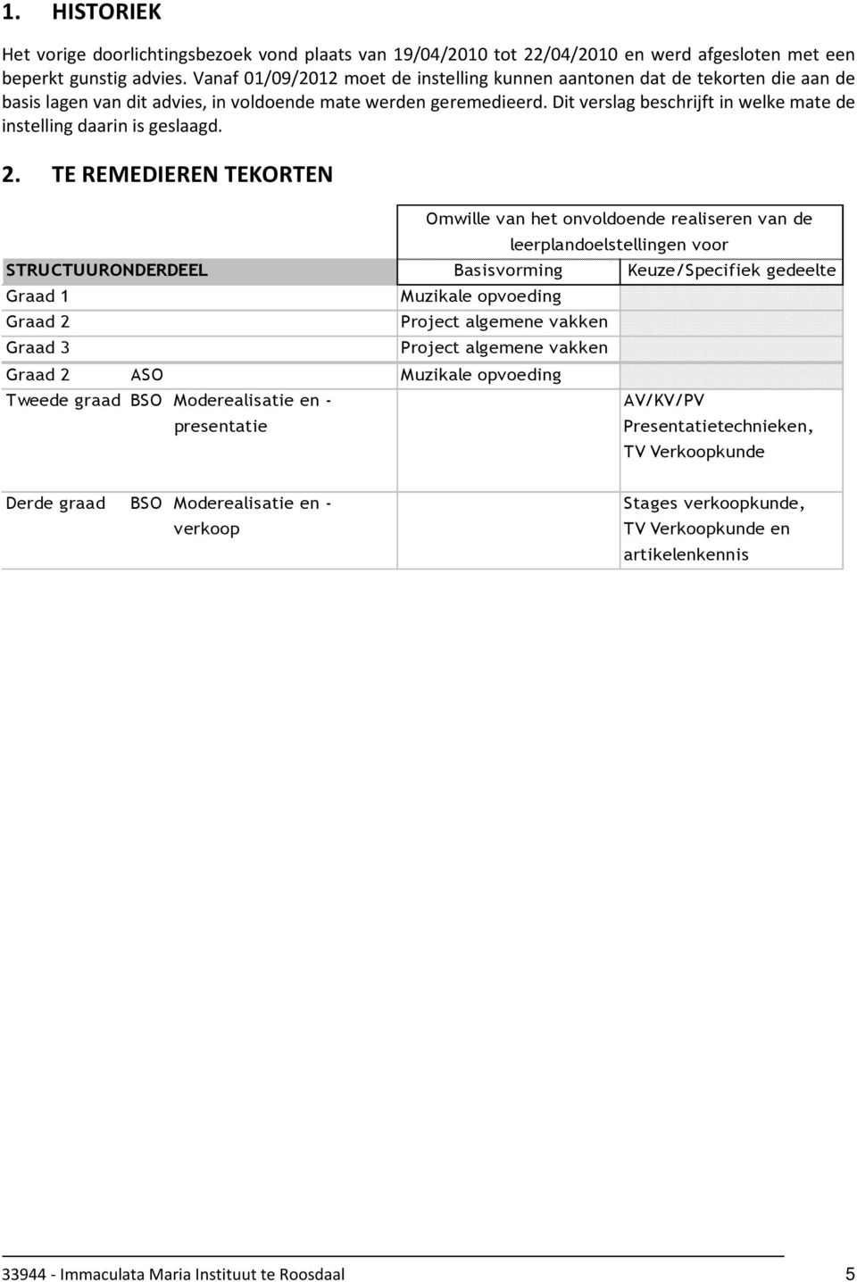 Dit verslag beschrijft in welke mate de instelling daarin is geslaagd. 2.