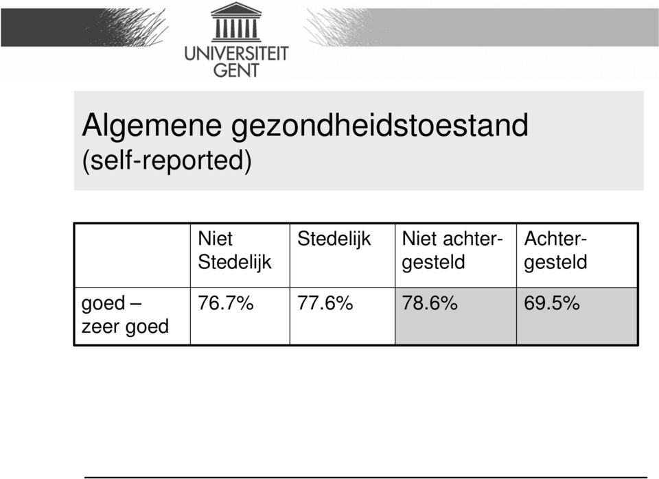 Stedelijk Niet achtergesteld