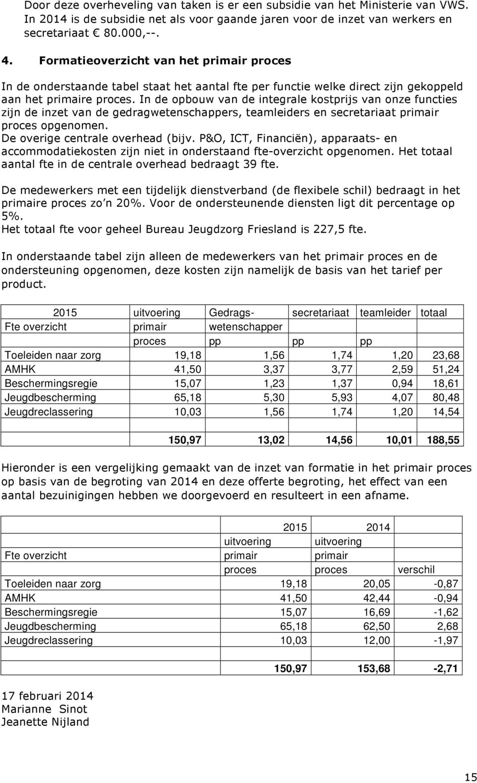 In de opbouw van de integrale kostprijs van onze functies zijn de inzet van de gedragwetenschappers, teamleiders en secretariaat primair proces opgenomen. De overige centrale overhead (bijv.