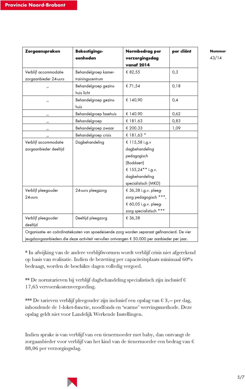 33 1,09,, Behandelgroep crisis 181,63 * Verblijf accommodatie zorgaanbieder deeltijd Dagbehandeling 115,58 i.g.v 