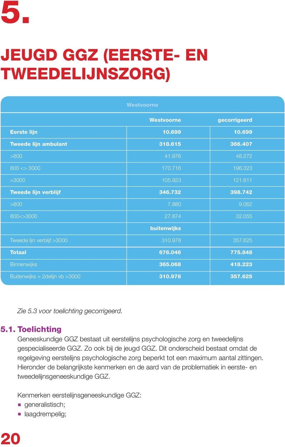 223 357.625 Zie 5.3 voor toelichting gecorrigeerd. 5.1.9Toelichting Geneeskundige GGZ bestaat uit eerstelijns psychologische zorg en tweedelijns gespecialiseerde GGZ. Zo ook bij de jeugd GGZ.