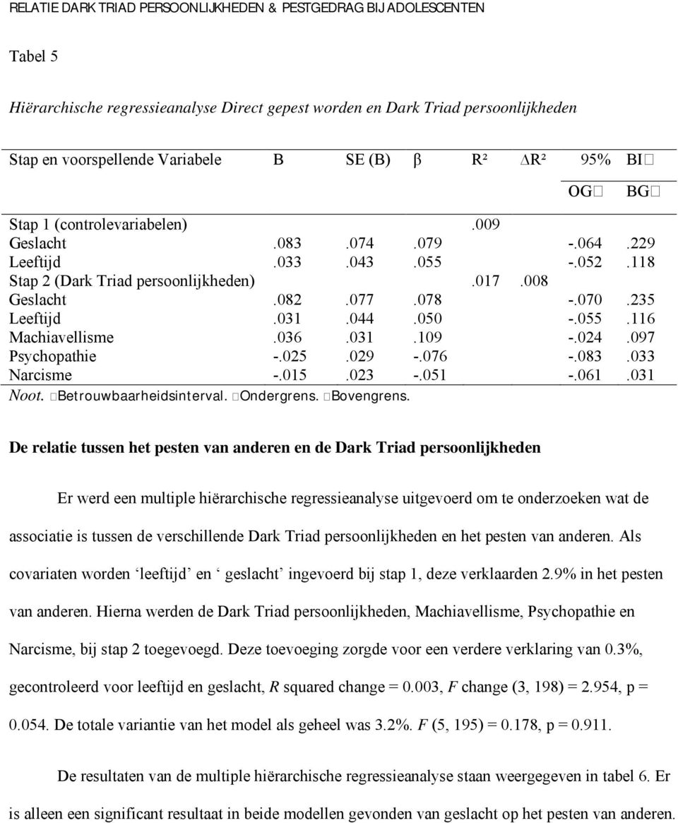 097 Psychopathie -.025.029 -.076 -.083.033 Narcisme -.015.023 -.051 -.061.031 Noot. Betrouwbaarheidsinterval. Ondergrens. Bovengrens.