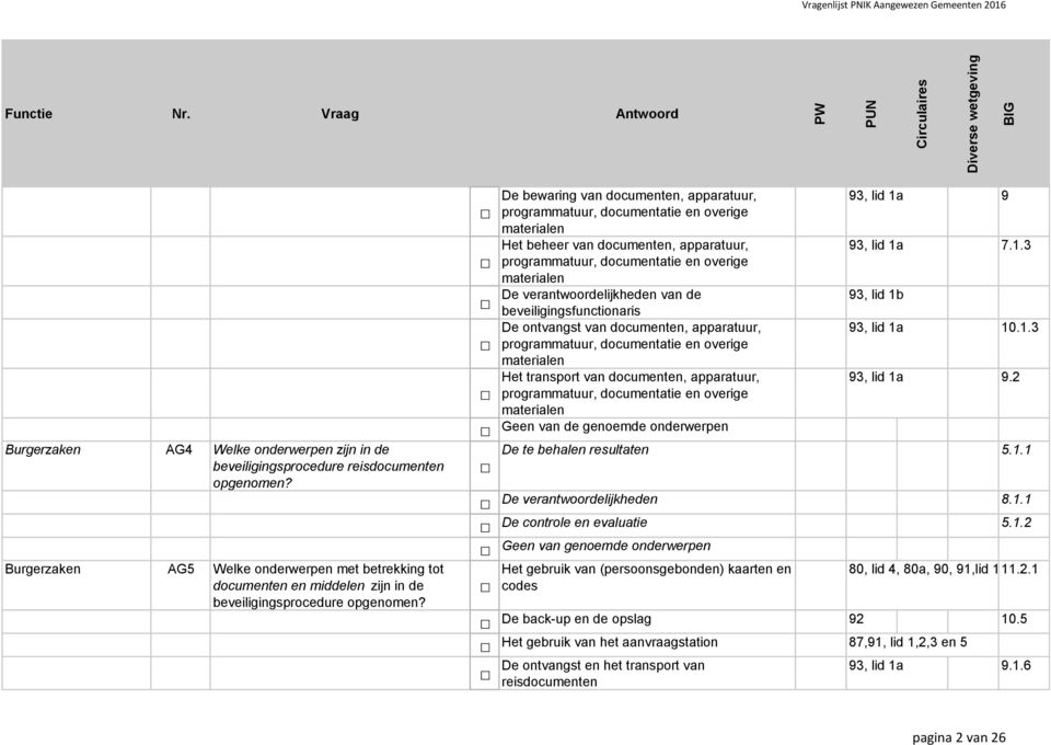 De bewaring van documenten, apparatuur, programmatuur, documentatie en overige materialen Het beheer van documenten, apparatuur, programmatuur, documentatie en overige materialen De