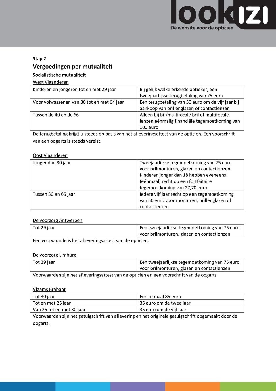 multifocale lenzen éénmalig financiële tegemoetkoming van 100 euro De terugbetaling krijgt u steeds op basis van het afleveringsattest van de opticien.