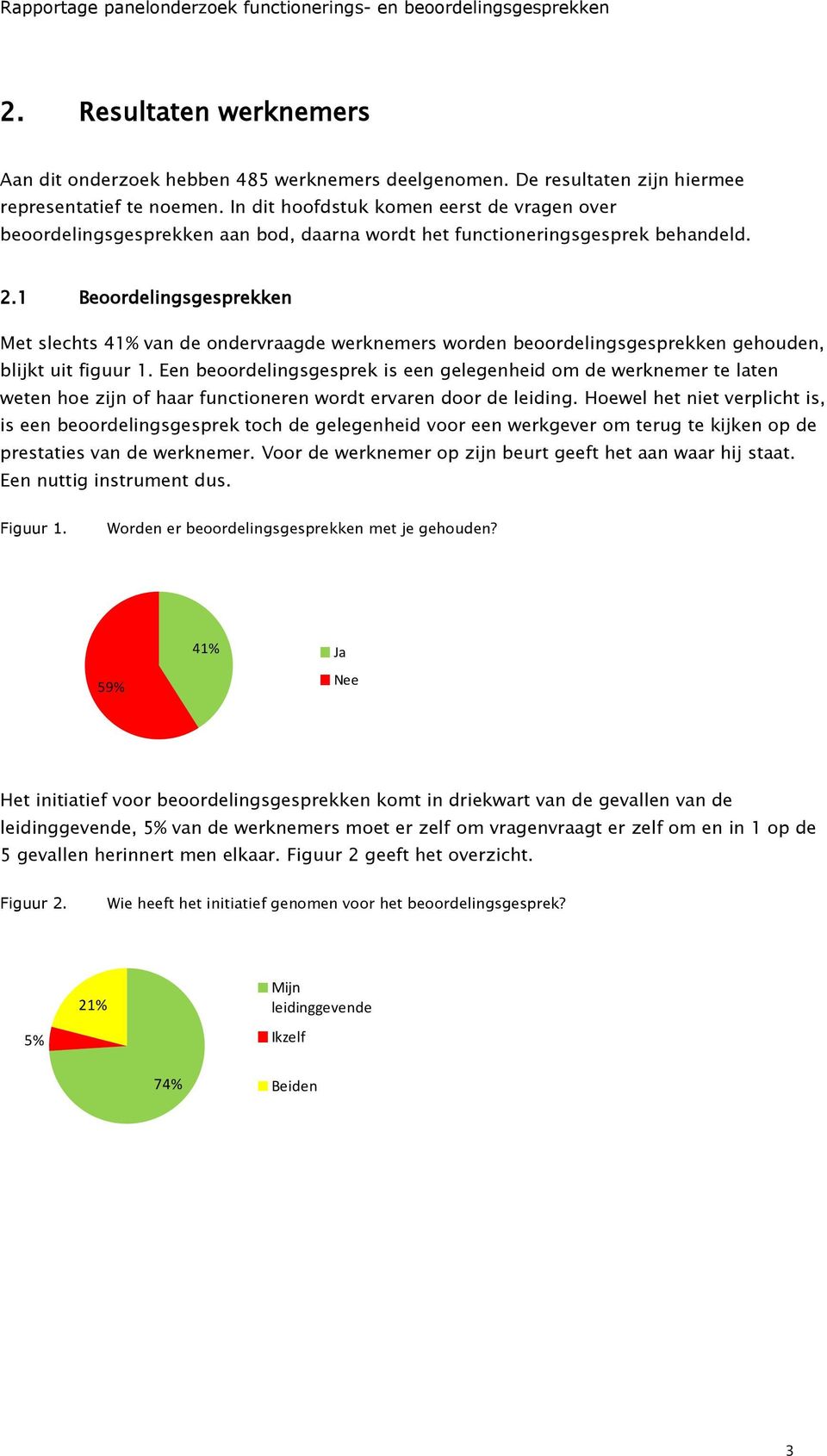 1 Beoordelingsgesprekken Met slechts 41% van de ondervraagde werknemers worden beoordelingsgesprekken gehouden, blijkt uit figuur 1.