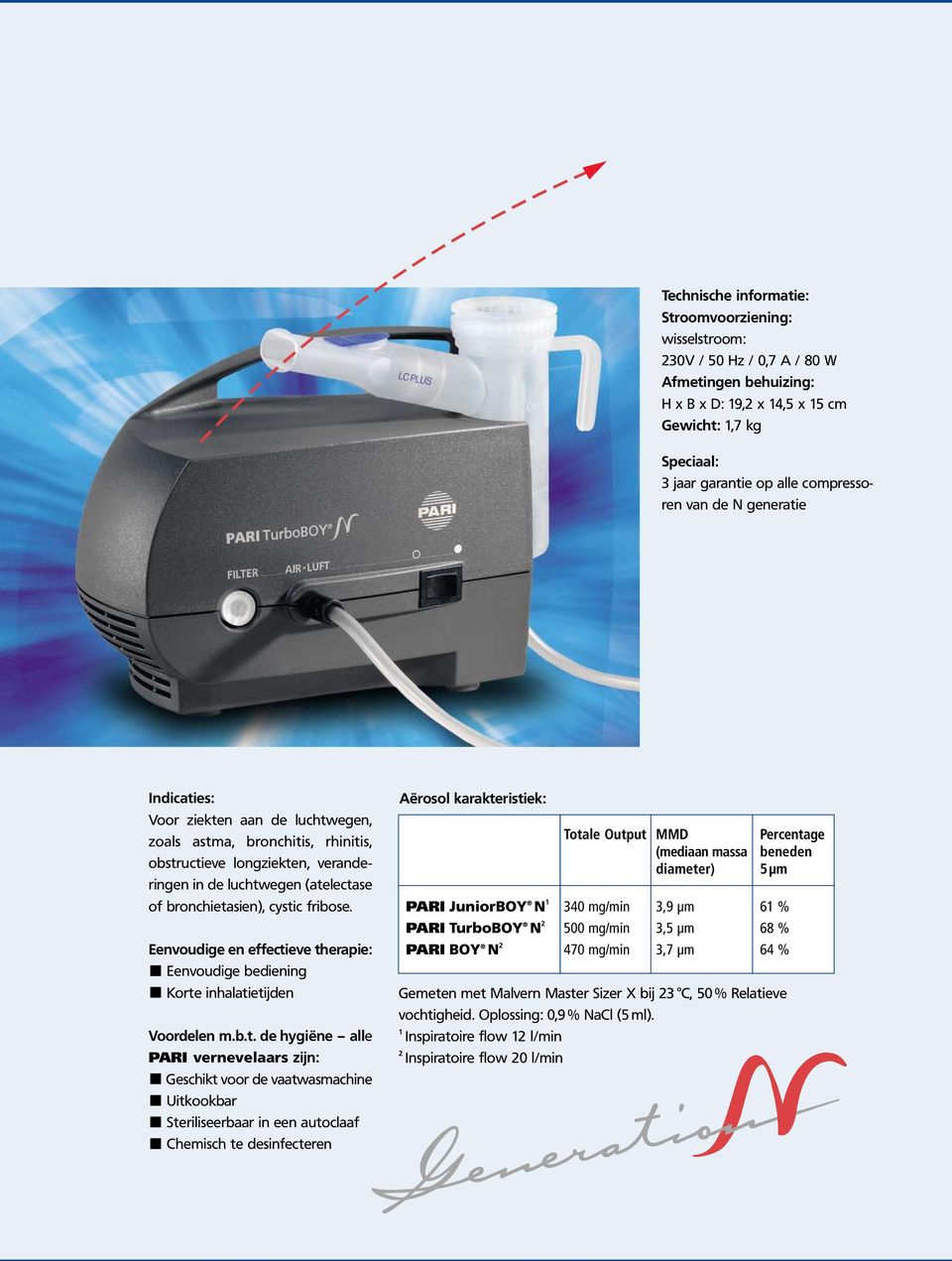 fribose. Eenvoudige en effecti