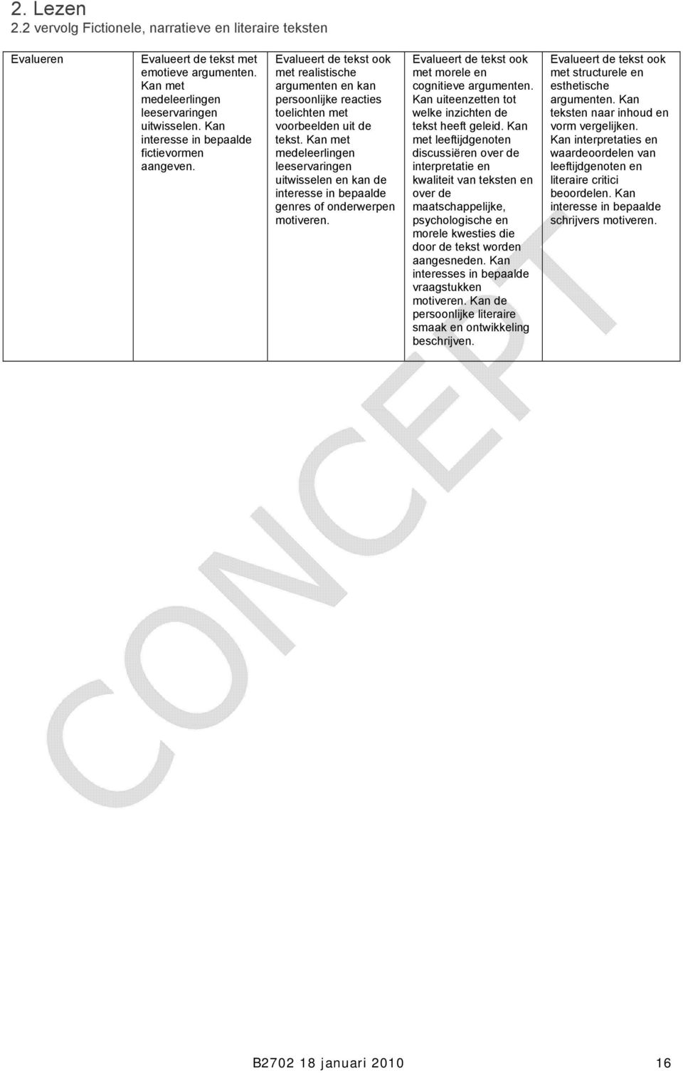 Kan met medeleerlingen leeservaringen uitwisselen en kan de interesse in bepaalde genres of onderwerpen motiveren. Evalueert de tekst ook met morele en cognitieve argumenten.