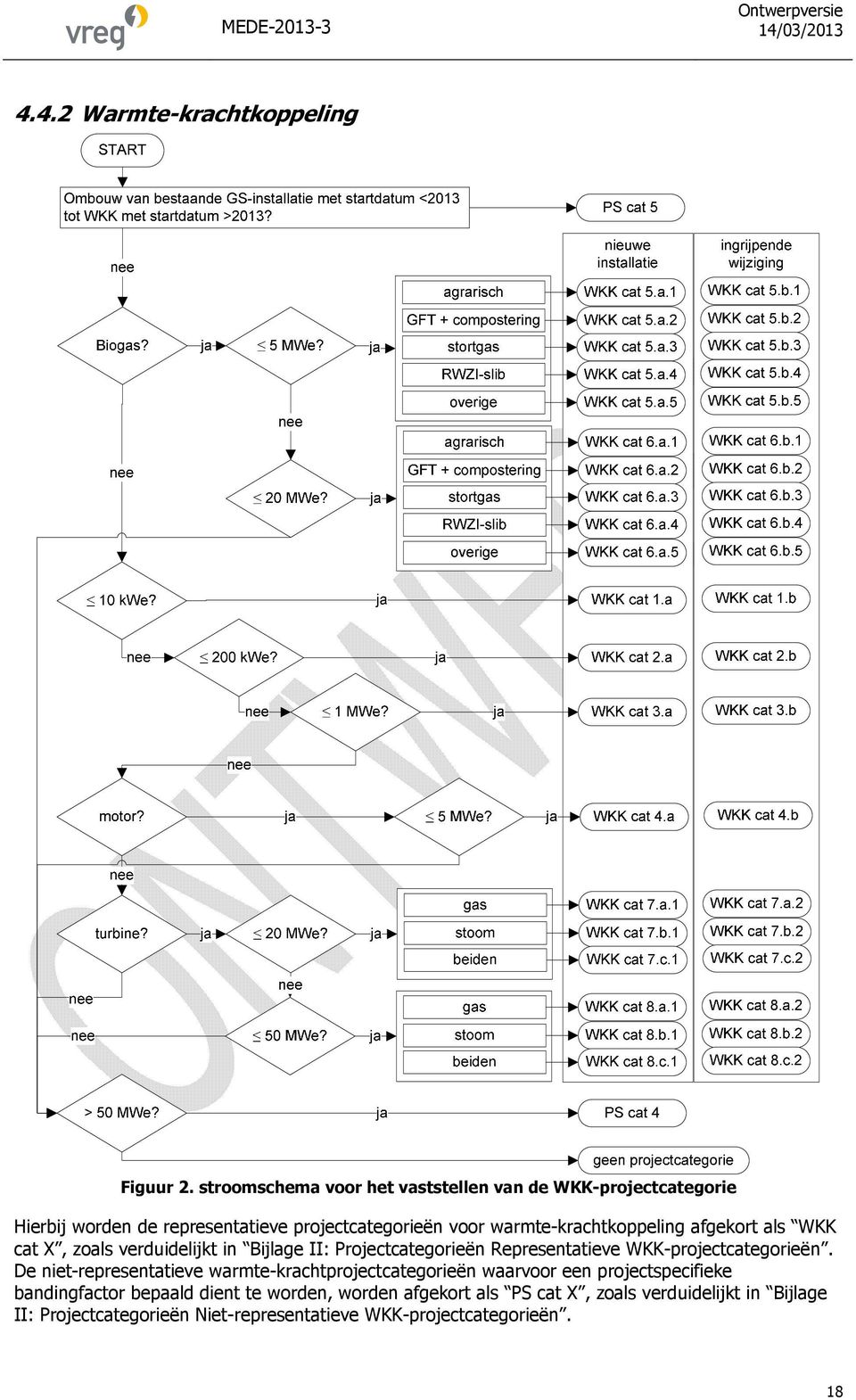 warmte-krachtkoppeling afgekort als WKK cat X, zoals verduidelijkt in Bijlage II: Projectcategorieën Representatieve WKK-projectcategorieën.