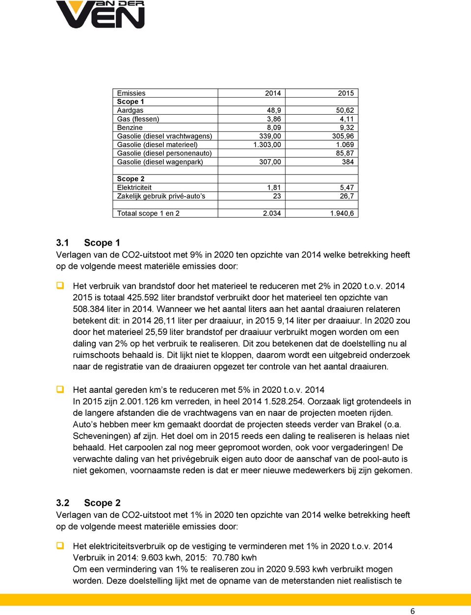 1 Scope 1 Verlagen van de CO2-uitstoot met 9% in 2020 ten opzichte van 2014 welke betrekking heeft op de volgende meest materiële emissies door: Het verbruik van brandstof door het materieel te