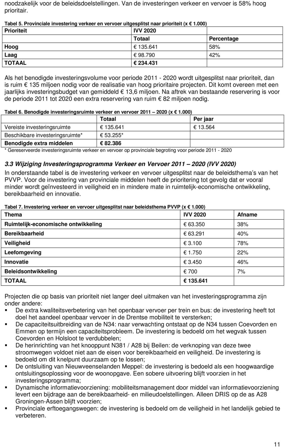 431 Percentage Als het benodigde investeringsvolume voor periode 2011-2020 wordt uitgesplitst naar prioriteit, dan is ruim 135 miljoen nodig voor de realisatie van hoog prioritaire projecten.