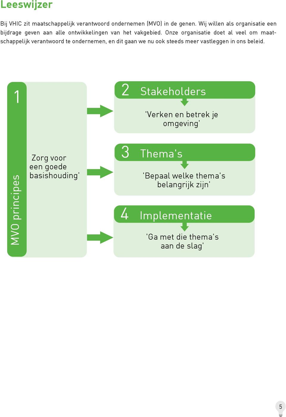 Onze organisatie doet al veel om maatschappelijk verantwoord te ondernemen, en dit gaan we nu ook steeds meer vastleggen in