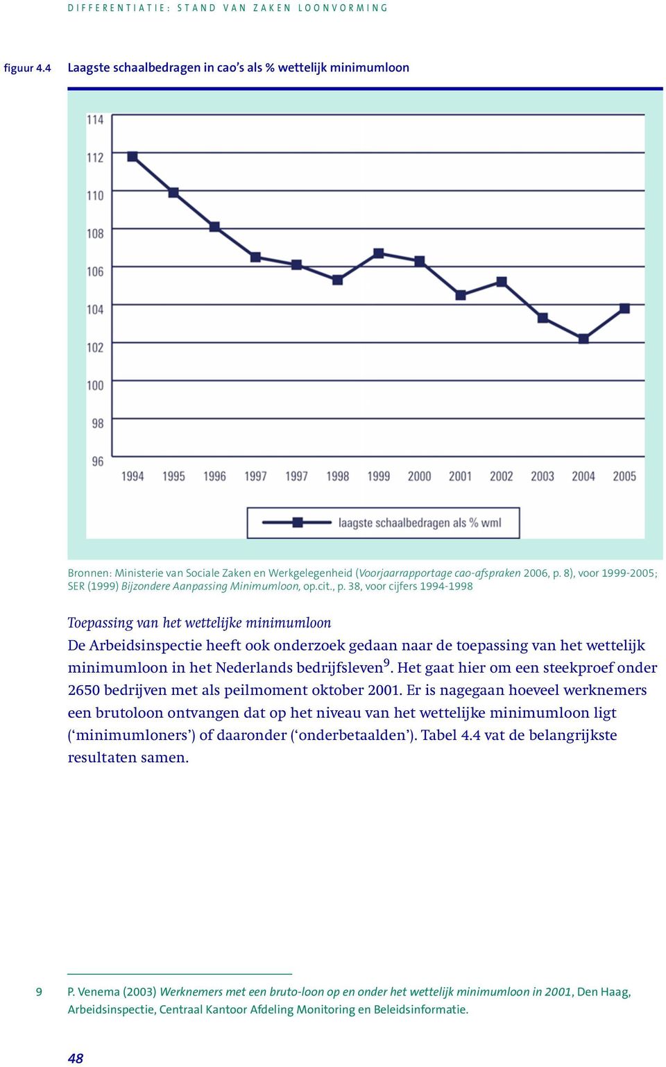 38, voor cijfers 1994-1998 Toepassing van het wettelijke minimumloon De Arbeidsinspectie heeft ook onderzoek gedaan naar de toepassing van het wettelijk minimumloon in het Nederlands bedrijfsleven 9.