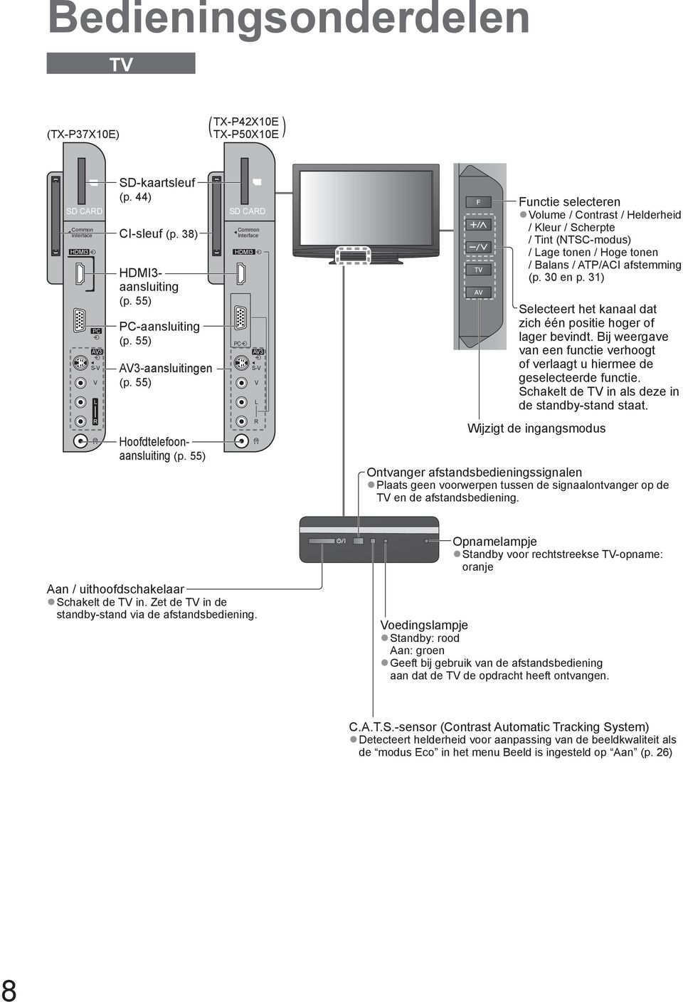 55) SD CARD Common Interface HDMI3 PC AV3 S-V V L Functie Volume / Contrast / Helderheid / Kleur / Scherpte / Tint (NTSC-modus) / Lage tonen / Hoge tonen / Balans / ATP/ACI afstemming (p. 30 en p.