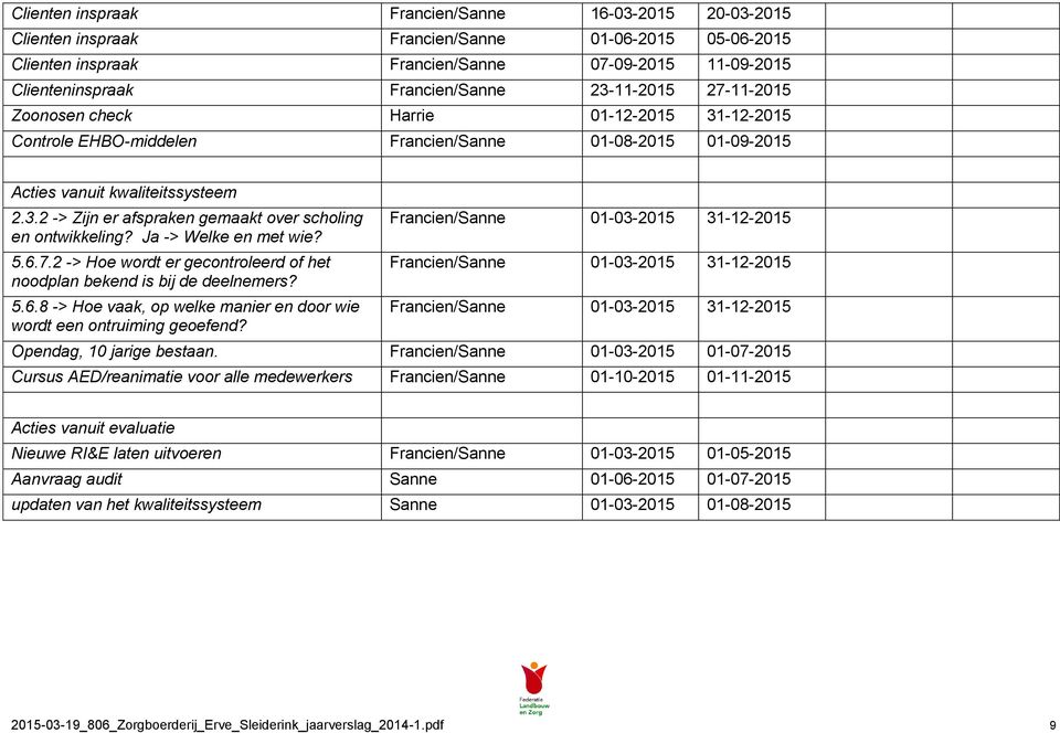 -> Welke en met wie? 5.6.7.2 -> Hoe wordt er gecontroleerd of het noodplan bekend is bij de deelnemers? 5.6.8 -> Hoe vaak, op welke manier en door wie wordt een ontruiming geoefend?