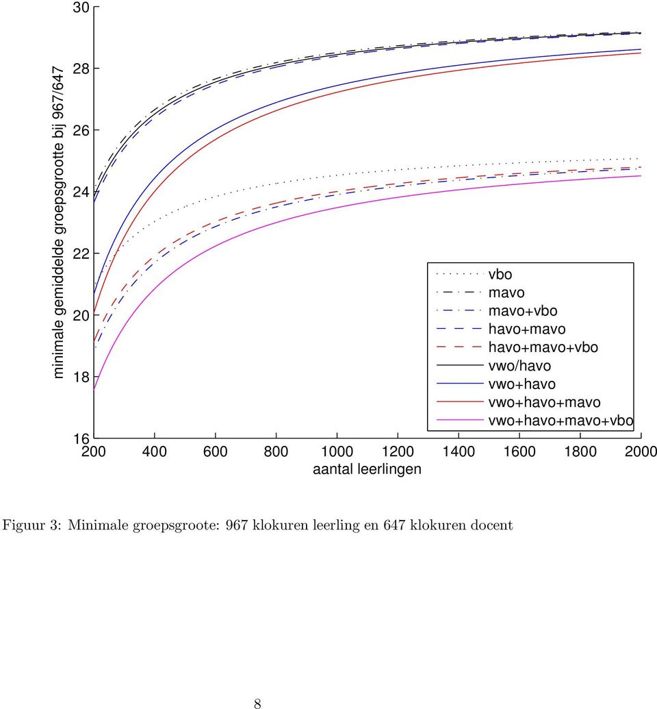 vwo+havo+mavo+vbo 16 200 400 600 800 1000 1200 1400 1600 1800 2000 aantal