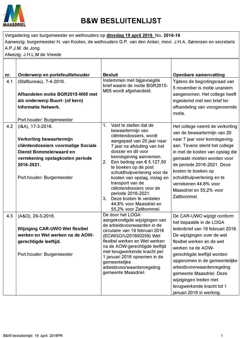 Instemmen met bijgevoegde brief waarin de motie BGR2015- M05 wordt afgehandeld. Afhandelen motie BGR2015-M05 met als onderwerp Buurt- (of kern) Informatie Netwerk. 4.2 (I&A), 17-3-2016.