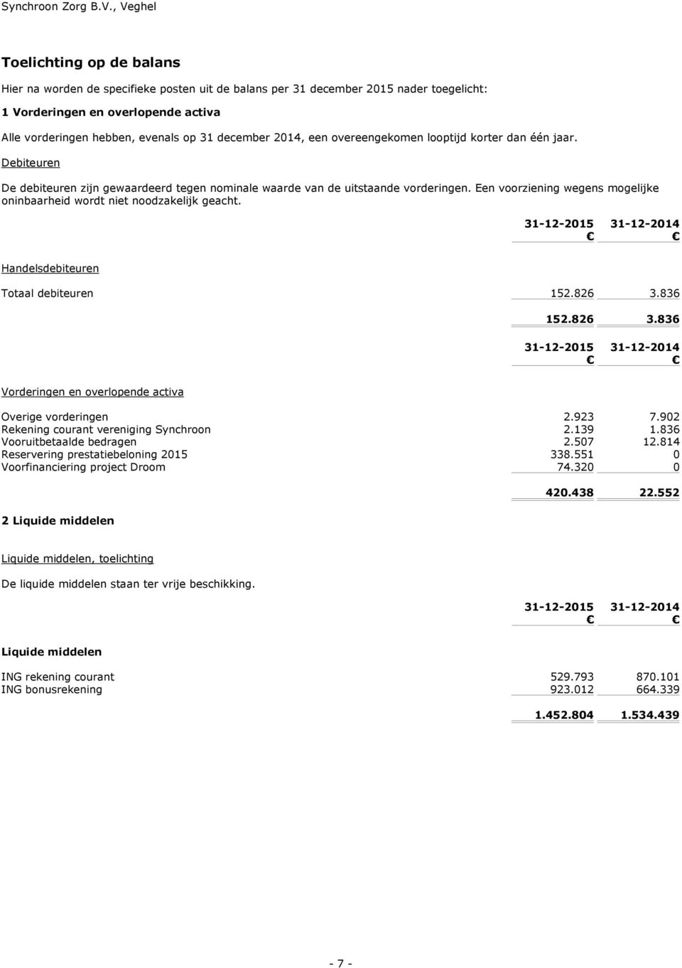 Een voorziening wegens mogelijke oninbaarheid wordt niet noodzakelijk geacht. 31-12-2015 31-12-2014 Handelsdebiteuren Totaal debiteuren 152.826 3.836 152.826 31-12-2015 3.