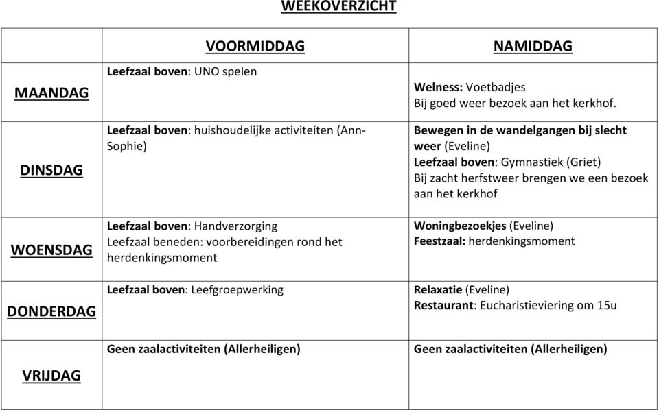 Voetbadjes Bij goed weer bezoek aan het kerkhof.