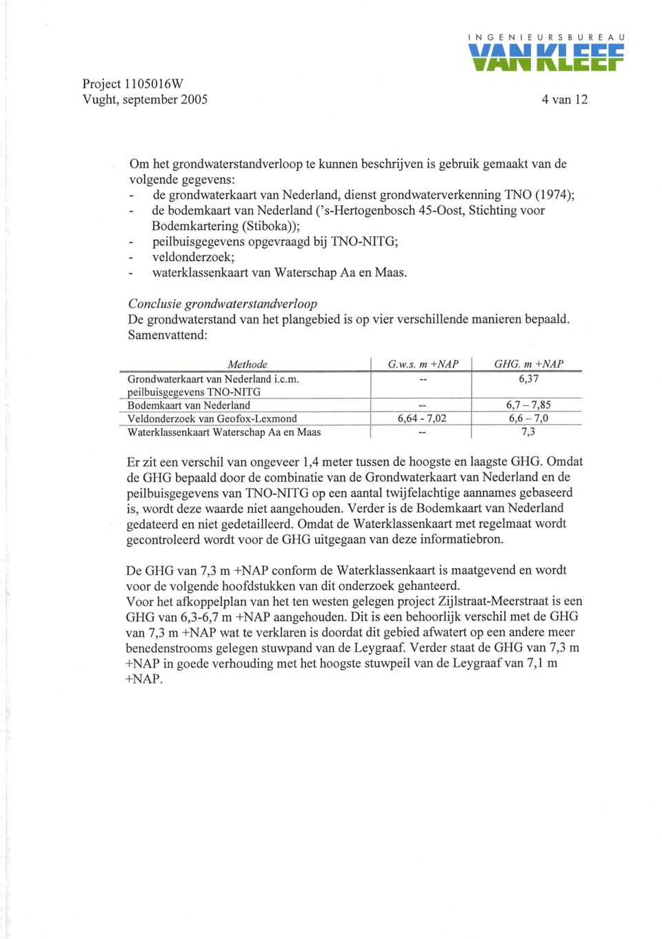 TNO-NITG; veldonderzoek; waterklassenkaart van Waterschap Aa en Maas. Condusie grondwaterstandverloop De grondwaterstand van het plangebied is op vier verschillende manieren bepaald.