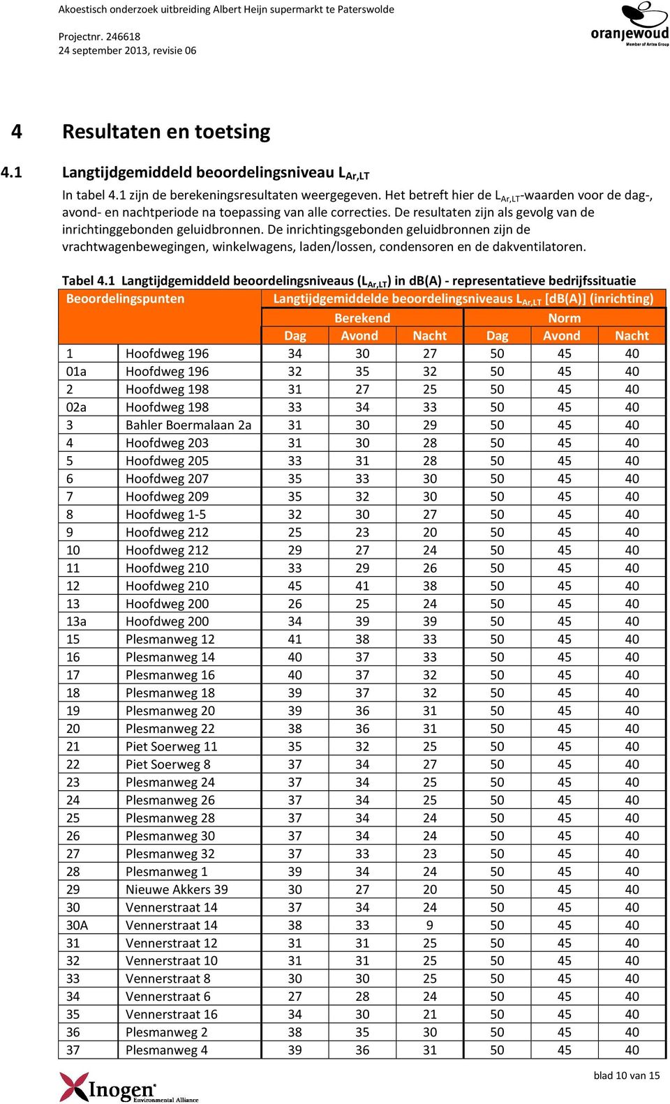 De inrichtingsgebonden geluidbronnen zijn de vrachtwagenbewegingen, winkelwagens, laden/lossen, condensoren en de dakventilatoren. Tabel 4.