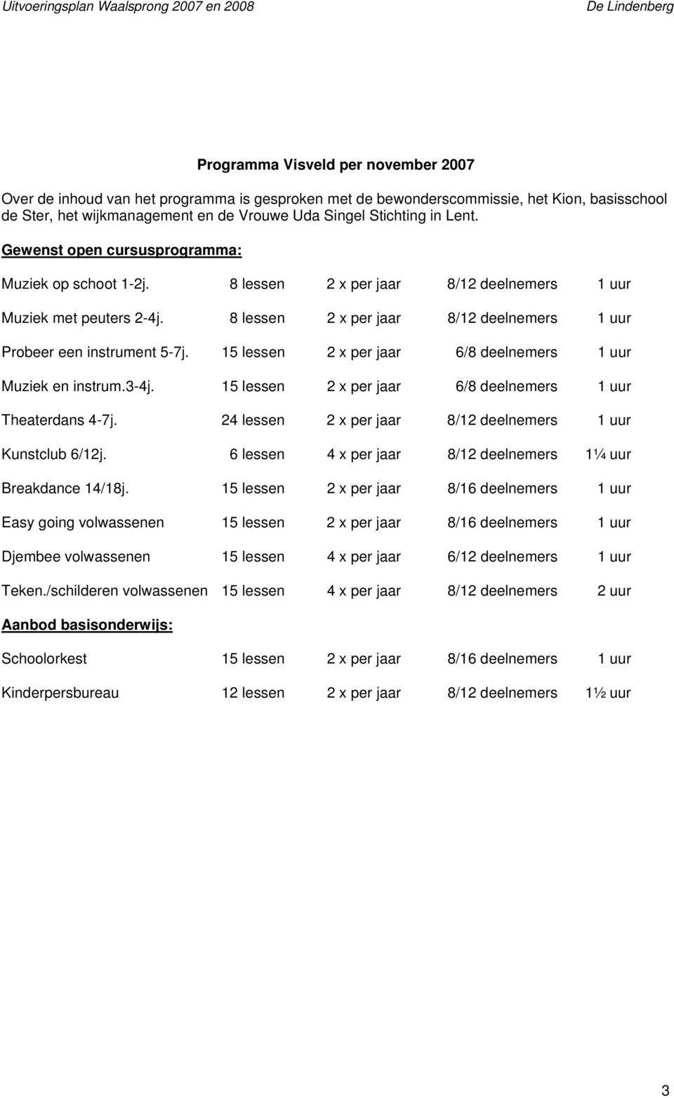 8 lessen 2 x per jaar 8/12 deelnemers 1 uur Probeer een instrument 5-7j. 15 lessen 2 x per jaar 6/8 deelnemers 1 uur Muziek en instrum.3-4j.