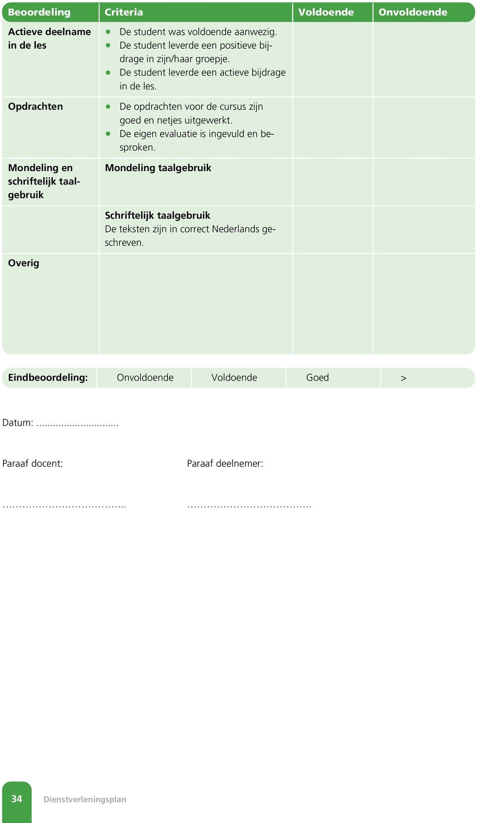 De opdrachten voor de cursus zijn goed en netjes uitgewerkt. De eigen evaluatie is ingevuld en besproken.