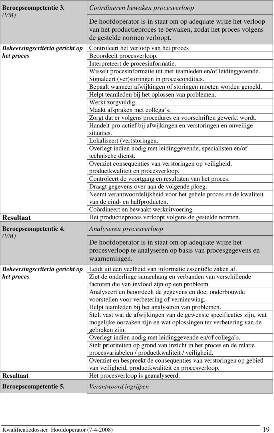 Controleert het verloop van Beoordeelt procesverloop. Interpreteert de procesinformatie. Wisselt procesinformatie uit met teamleden en/of leidinggevende. Signaleert (ver)storingen in procescondities.