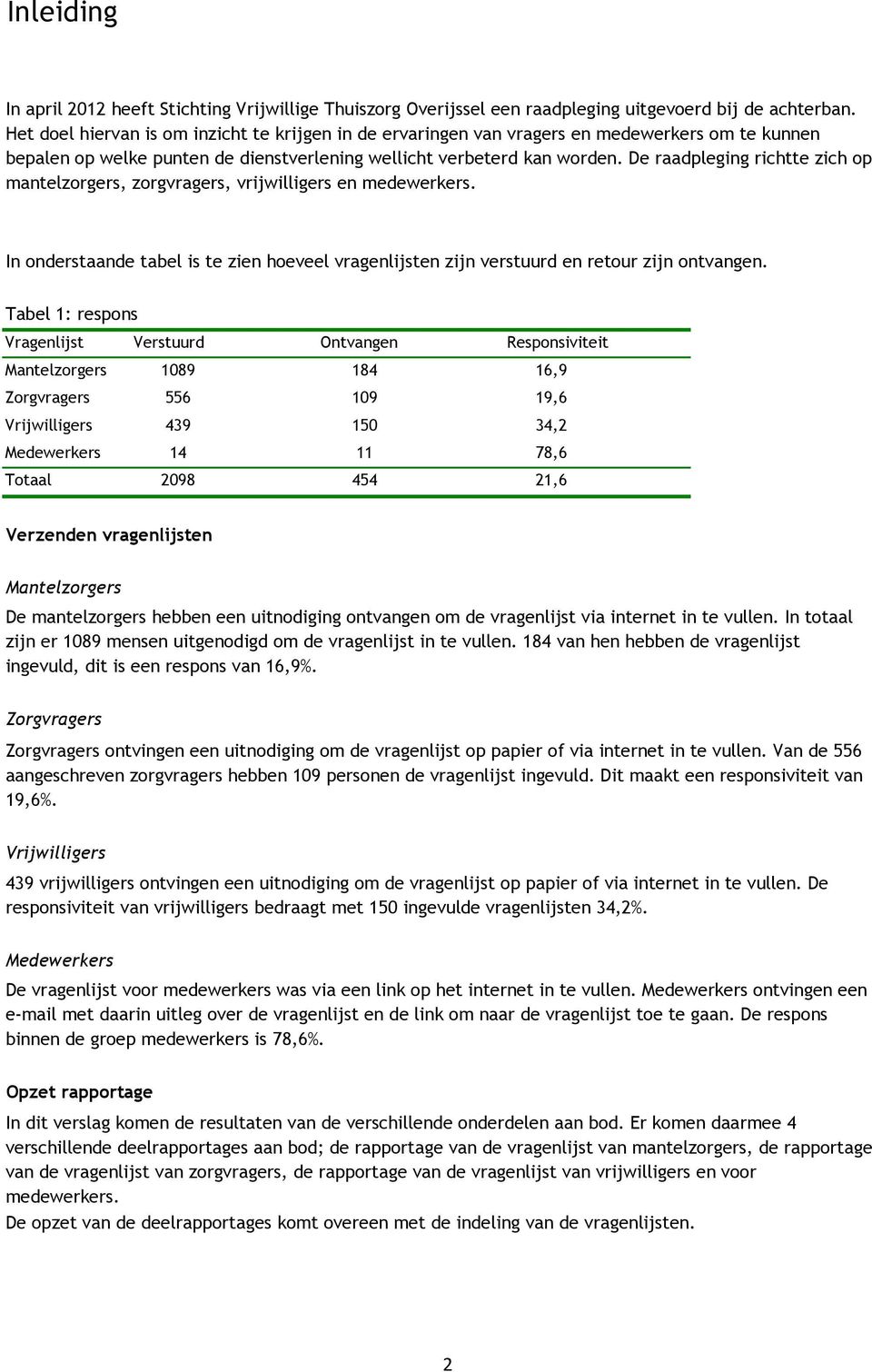 De raadpleging richtte zich op mantelzorgers, zorgvragers, vrijwilligers en medewerkers. In onderstaande tabel is te zien hoeveel vragenlijsten zijn verstuurd en retour zijn ontvangen.