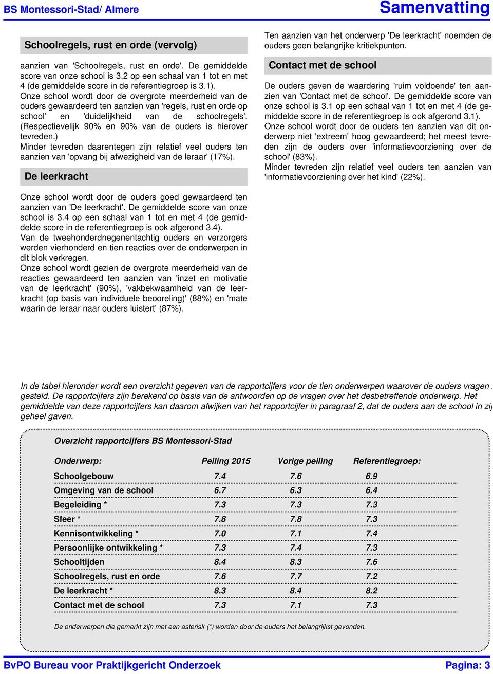 (Respectievelijk 90% en 90% van de ouders is hierover tevreden.) aanzien van 'opvang bij afwezigheid van de leraar' (17%).