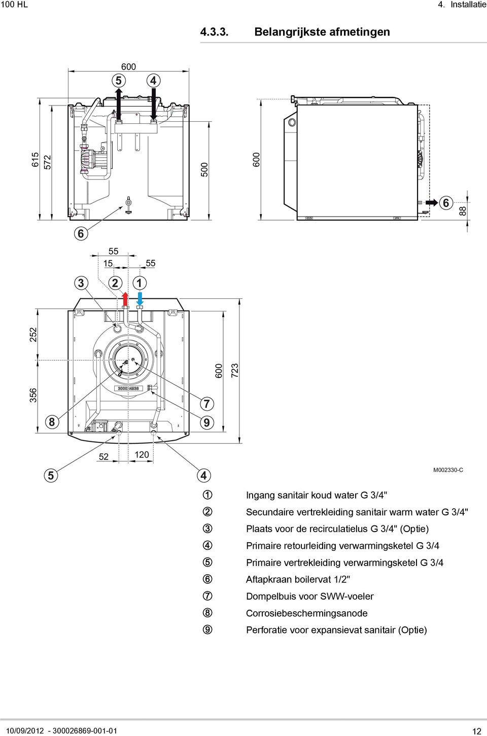 koud water G 3/4" Z Secundaire vertrekleiding sanitair warm water G 3/4" E Plaats voor de recirculatielus G 3/4" (Optie) R Primaire