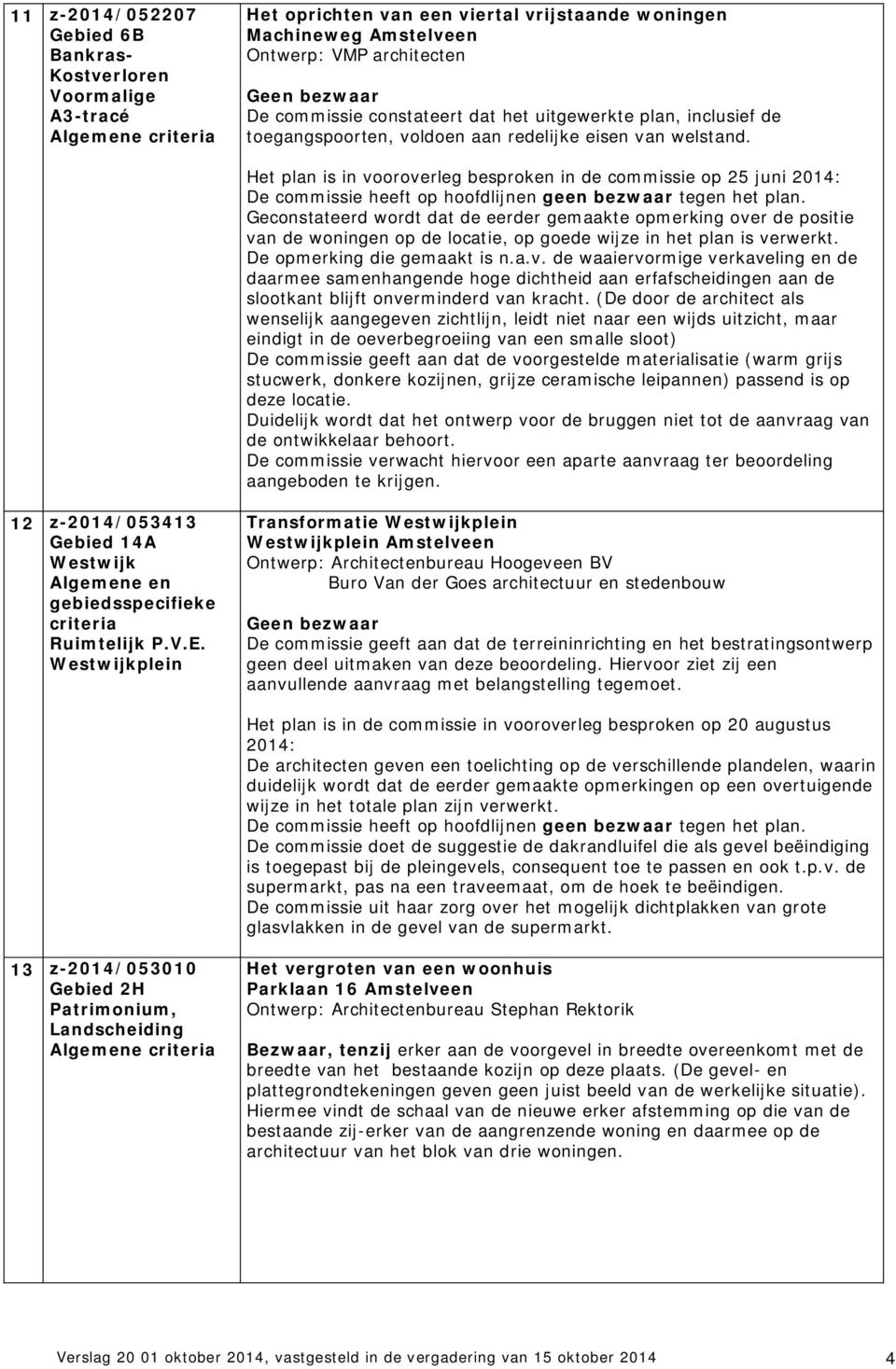 Het plan is in vooroverleg besproken in de commissie op 25 juni 2014: De commissie heeft op hoofdlijnen geen bezwaar tegen het plan.