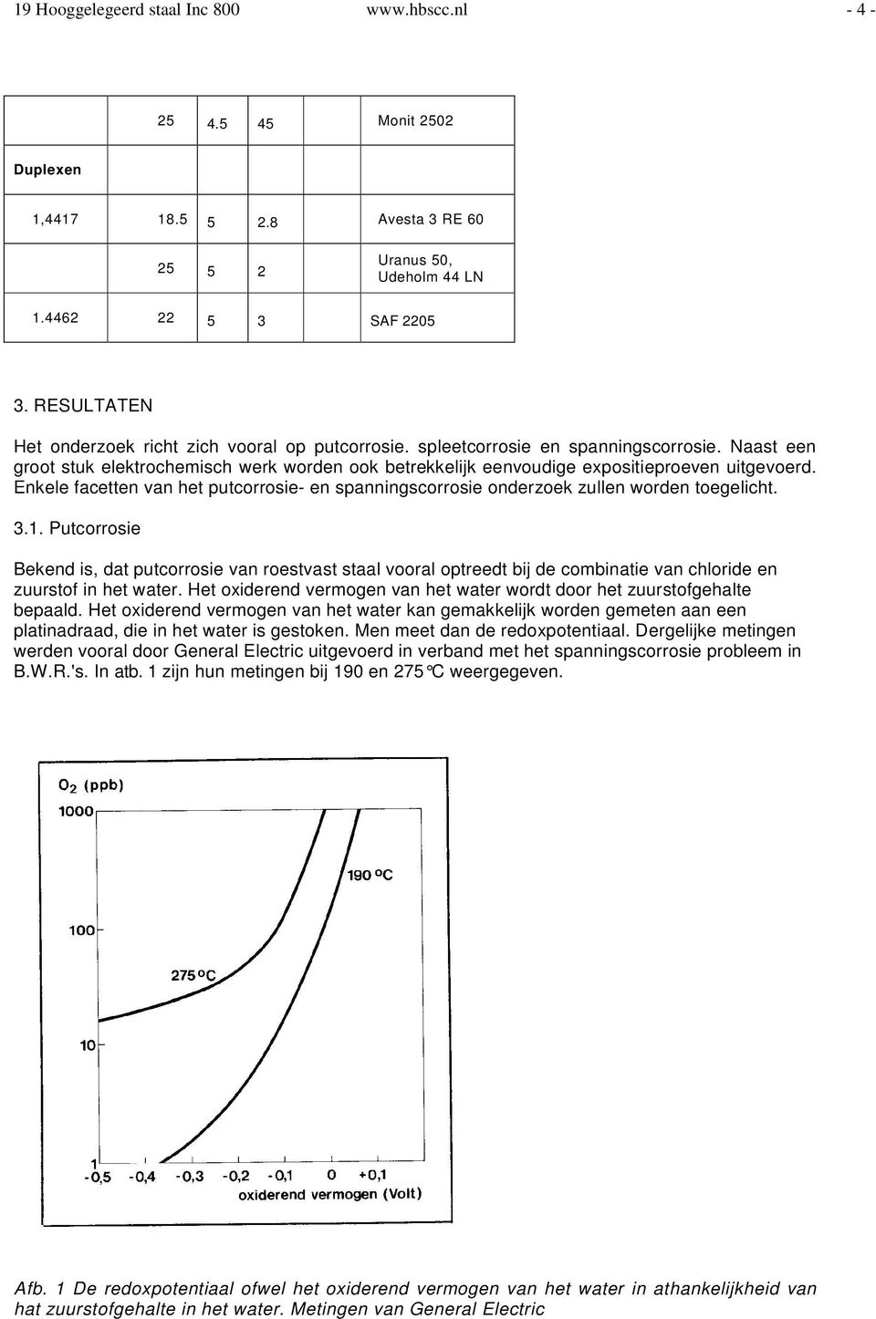 Naast een groot stuk elektrochemisch werk worden ook betrekkelijk eenvoudige expositieproeven uitgevoerd. Enkele facetten van het putcorrosie- en spanningscorrosie onderzoek zullen worden toegelicht.