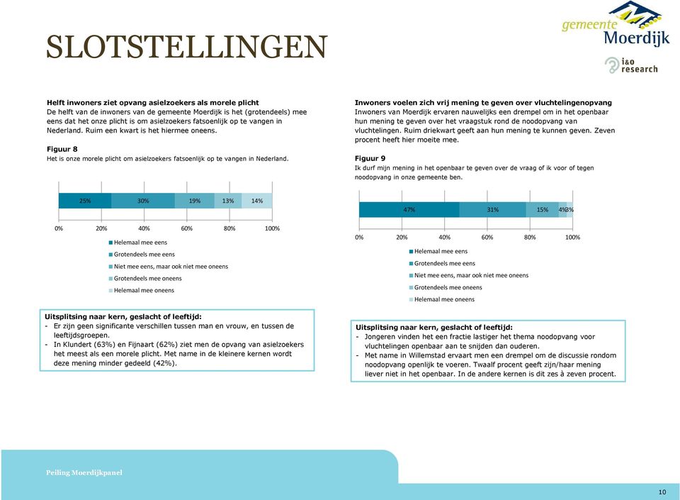 Inwoners voelen zich vrij mening te geven over vluchtelingenopvang Inwoners van Moerdijk ervaren nauwelijks een drempel om in het openbaar hun mening te geven over het vraagstuk rond de noodopvang