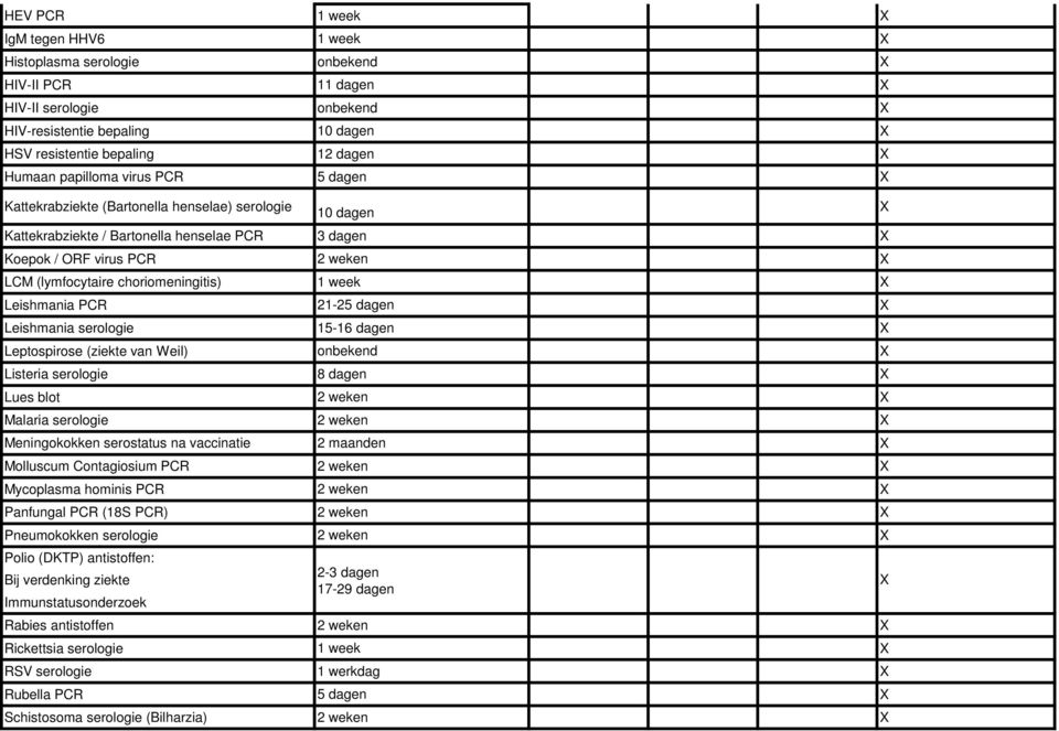 choriomeningitis) 1 week X Leishmania PCR 21-25 dagen X Leishmania serologie 15-16 dagen X Leptospirose (ziekte van Weil) onbekend X Listeria serologie 8 dagen X Lues blot 2 weken X Malaria serologie