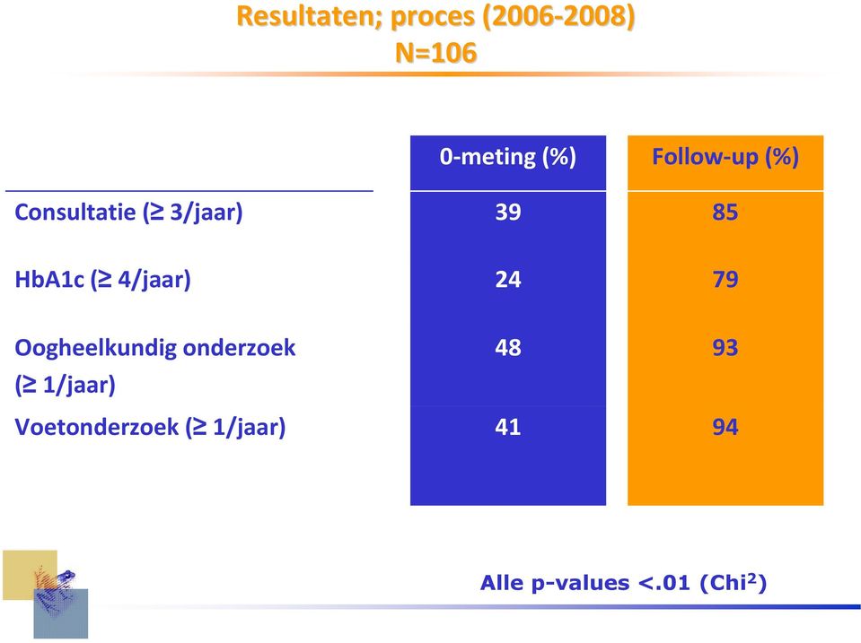 4/jaar) 24 79 Oogheelkundig onderzoek 48 93 ( 1/jaar)