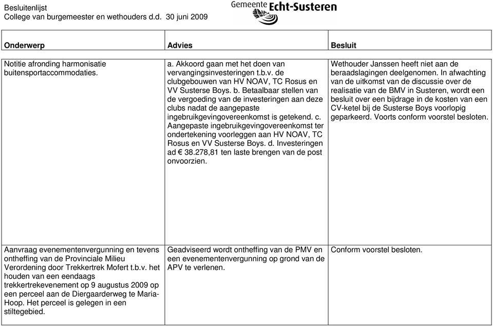 Wethouder Janssen heeft niet aan de beraadslagingen deelgenomen.