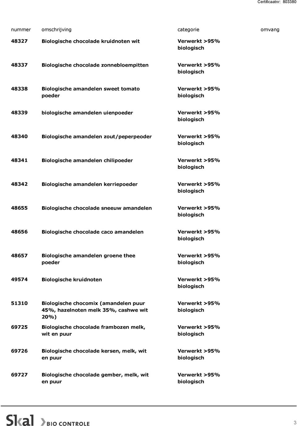 amandelen 48656 Biologische chocolade caco amandelen 48657 Biologische amandelen groene thee poeder 49574 Biologische kruidnoten 51310 Biologische chocomix (amandelen