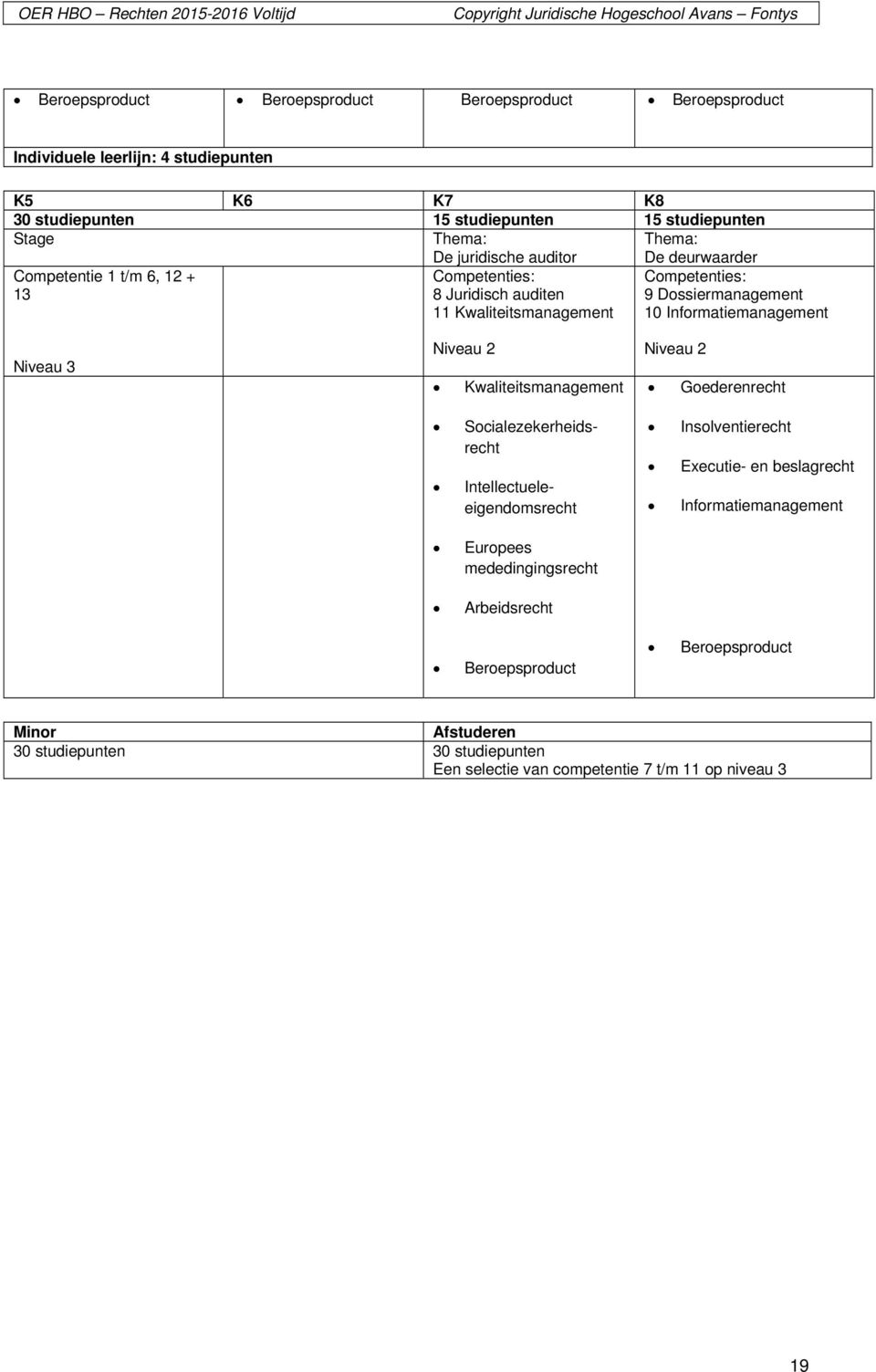 Kwaliteitsmanagement Goederenrecht Socialezekerheidsrecht Intellectueleeigendomsrecht Insolventierecht Executie- en beslagrecht