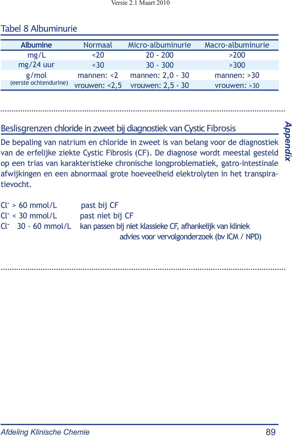 Cystic Fibrosis (CF).