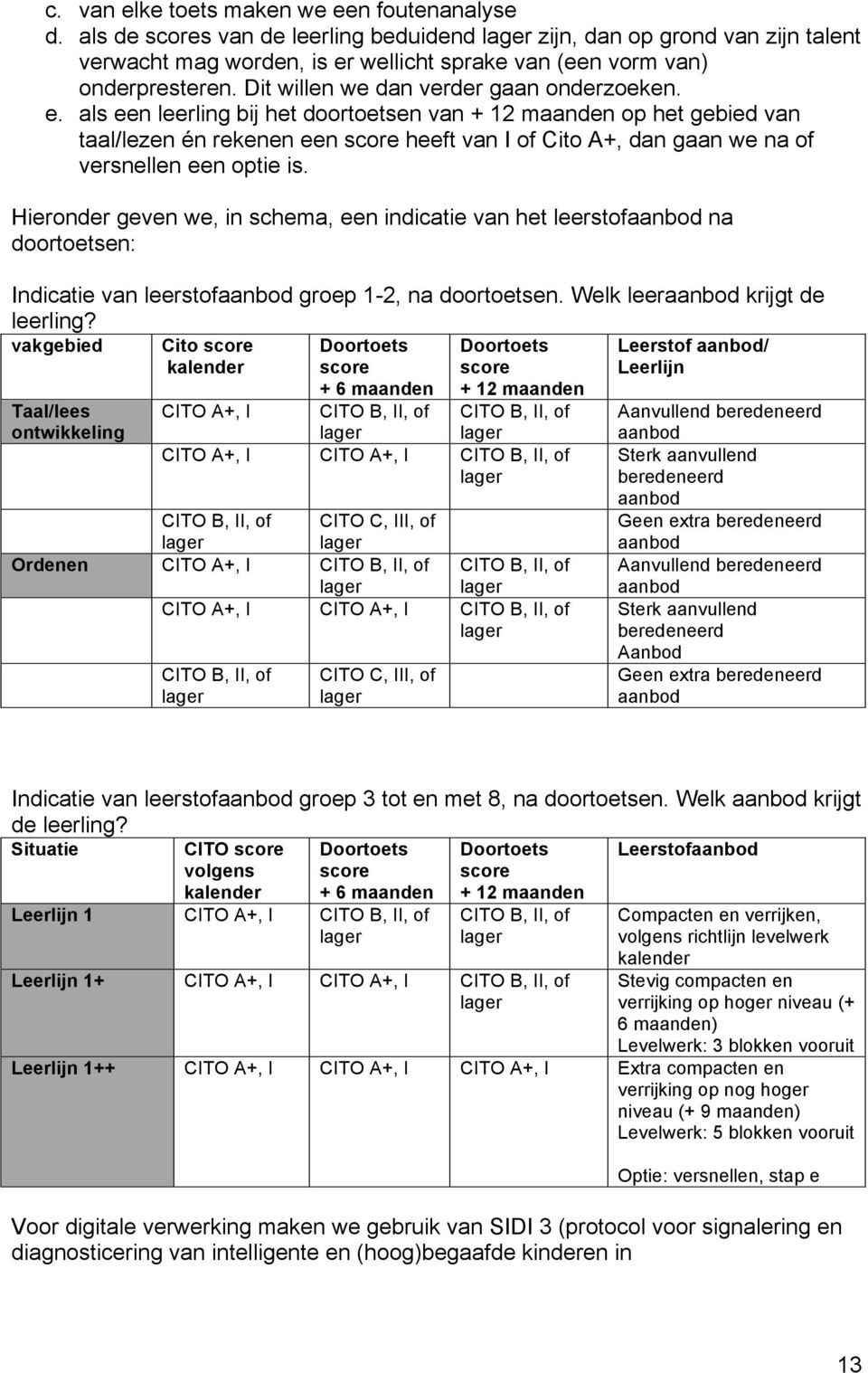 als een leerling bij het doortoetsen van + 12 maanden op het gebied van taal/lezen én rekenen een score heeft van I of Cito A+, dan gaan we na of versnellen een optie is.