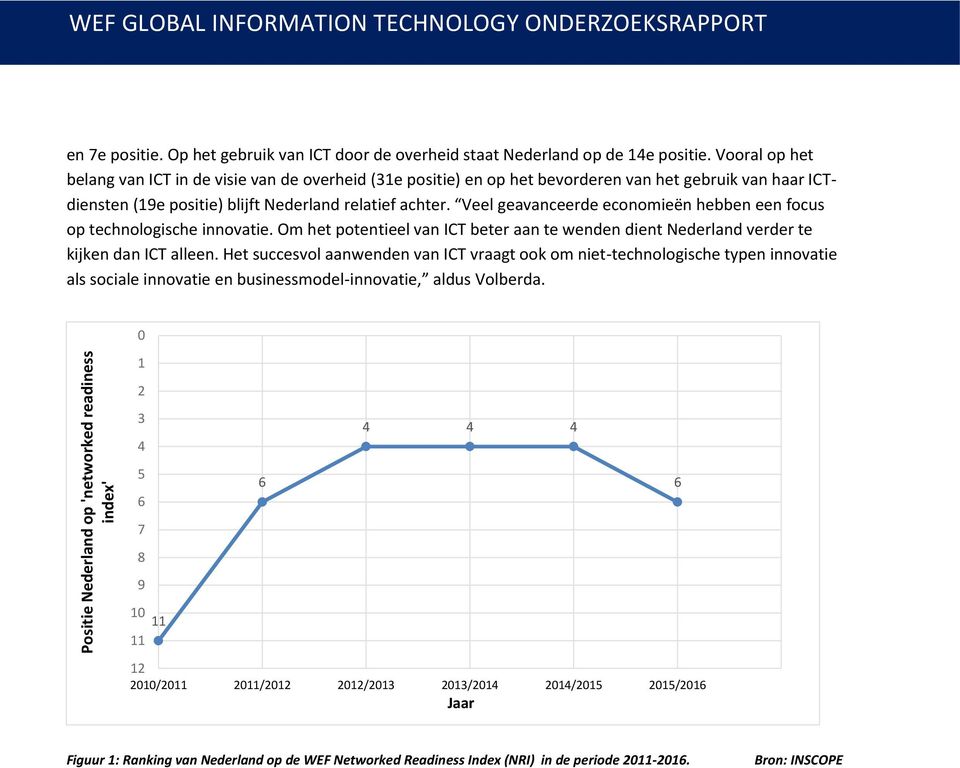 Veel geavanceerde economieën hebben een focus op technologische innovatie. Om het potentieel van ICT beter aan te wenden dient Nederland verder te kijken dan ICT alleen.