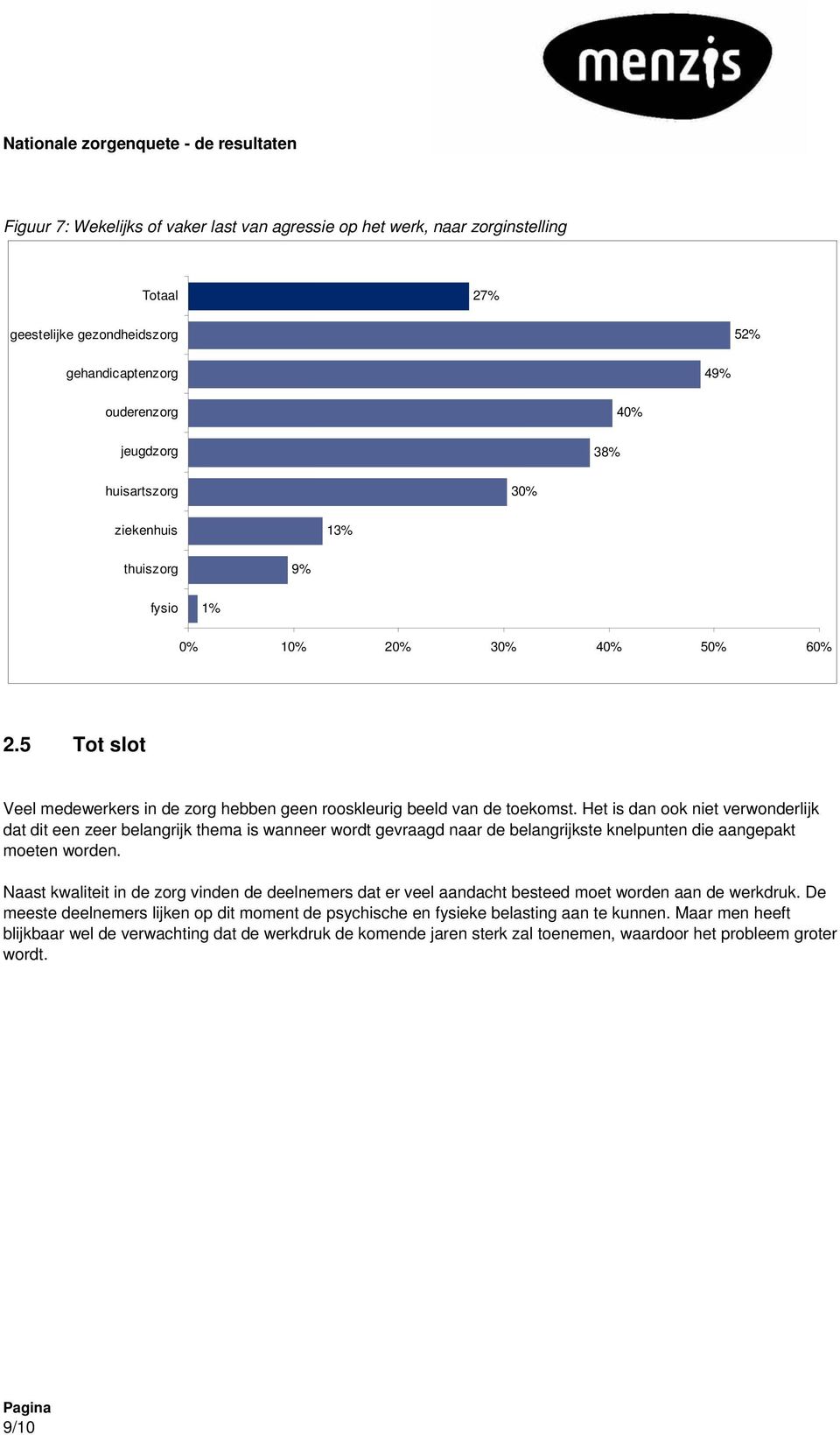 Het is dan ook niet verwonderlijk dat dit een zeer belangrijk thema is wanneer wordt gevraagd naar de belangrijkste knelpunten die aangepakt moeten worden.