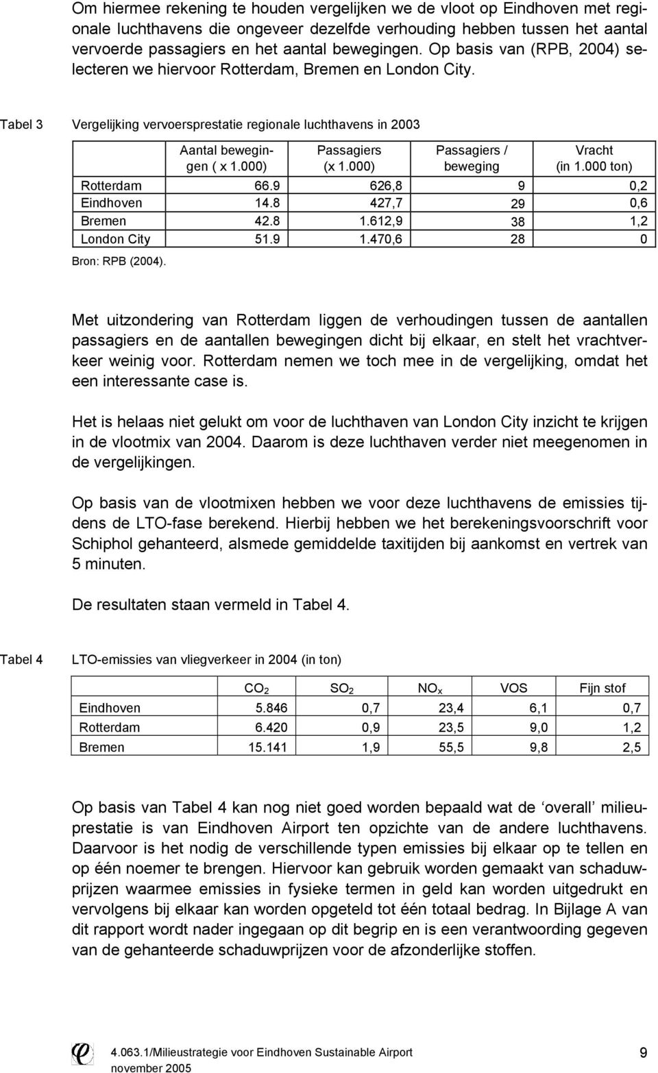 000) Passagiers / beweging Vracht (in 1.000 ton) Rotterdam 66.9 626,8 9 0,2 Eindhoven 14.8 427,7 29 0,6 Bremen 42.8 1.612,9 38 1,2 London City 51.9 1.470,6 28 0 Bron: RPB (2004).