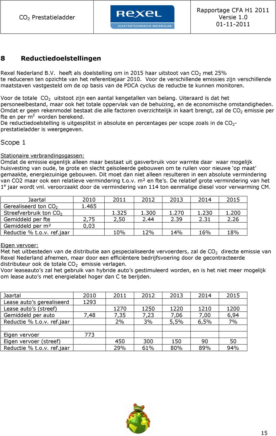 Voor de totale CO 2 uitstoot zijn een aantal kengetallen van belang. Uiteraard is dat het personeelbestand, maar ook het totale oppervlak van de behuizing, en de economische omstandigheden.